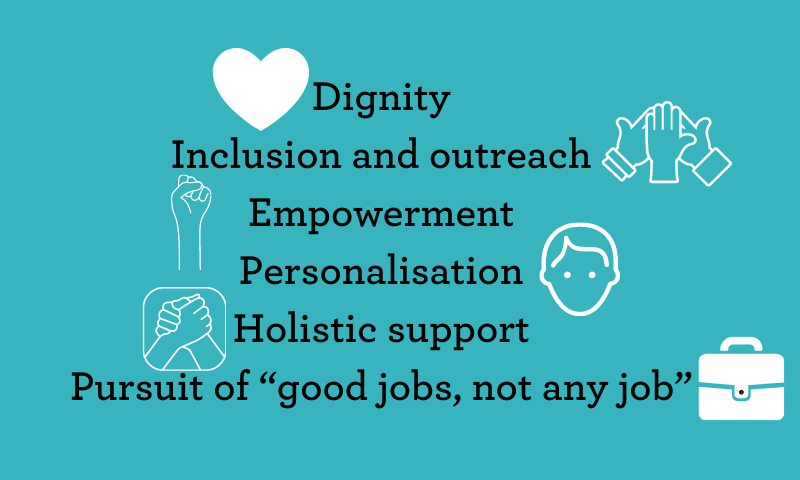 Dignity, inclusion and outreach; empowerment; personalisation; holistic support; and the pursuit of “good jobs, not any job”.